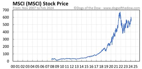 Discover historical prices for ACWI stock on Yahoo Finance. View daily, weekly or monthly format back to when iShares MSCI ACWI ETF stock was issued.
